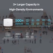 AC1750 Beltéri Access Point Wireless MU-MIMO Gigabbit