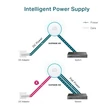 AXE11000 Celling Mount Access Point Quad-Band Wifi 6E, High-Density