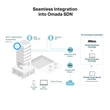 BE9300 Celling Mount Access Point Tri-Band, Wifi 7