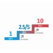 NetXpert XG2 10 Gbit/s kábel minősítő