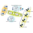 PW SNMP manager  modul for VFI family Power Walker/10120505